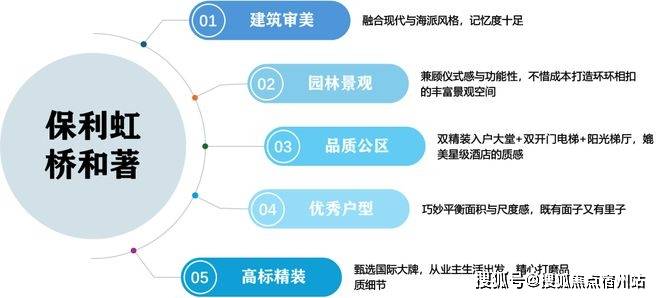 盘详情-交房时间-地址-最新房价-户型图-小区环境-周边配套-售楼处电话ag真人平台第一游戏保利·虹桥和著首页网站-保利·虹桥和著售楼处电话-楼(图8) 盘详情-交房时间-地址-最新房价-户型图-小区环境-周边配套-售楼处电话ag真人平台第一游戏保利·虹桥和著首页网站-保利·虹桥和著售楼处电话-楼(图8)